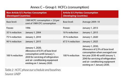具有競爭力的ODS替代清洗劑